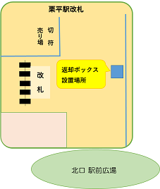 栗平駅階改札図
