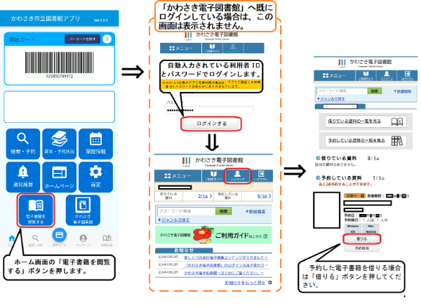 アプリホーム画面の「電子書籍を閲覧する」ボタンを押すと、アプリで認証した利用者IDとパスワードがあらかじめ入力された状態でかわさき電子図書館ログインページが開きます。 　ログインボタンを押すと、「かわさき電子図書館」の総合受付ページが開きます。右上の「マイページ」を押すと、現在予約している電子書籍が表示されますので、お借りになる電子書籍の「借りる」ボタンを押してください。　既にかわさき電子図書館へログインしている場合は、「電子書籍を閲覧する」ボタンを押すと直接マイページが開きます。