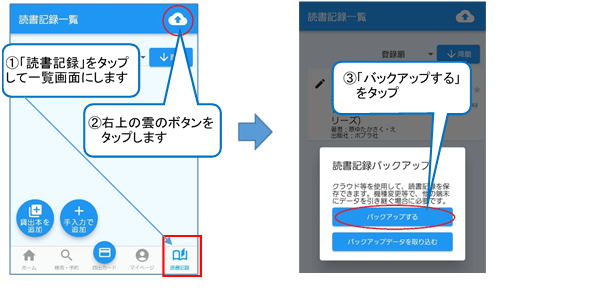アプリの下の部分にある「読書記録」ボタンをタップします。「読書記録一覧」画面が開いたら、画面の右上にある雲の形のボタンをタップします。ウィンドウが開くので、「バックアップする」をタップします。