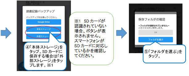 バックアップを選んでくださいと聞かれるので、「本体ストレージ」をタップします。ＳＤカードに保存する場合は、「外部ストレージ」※１をタップしてください。バックアップ先をタップすると「保存フォルダの確認」ウインドウが開くので、「フォルダを選ぶ」をタップします。