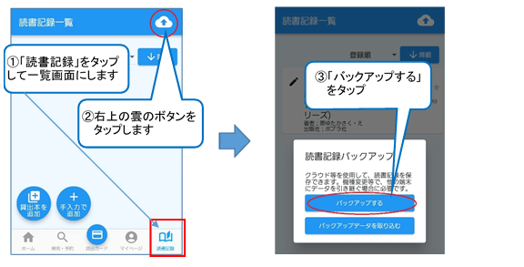 アプリの下の部分にある「読書記録」ボタンをタップします。「読書記録一覧」画面が開いたら、画面の右上にある雲の形のボタンをタップします。ウィンドウが開くので、「バックアップする」をタップします。