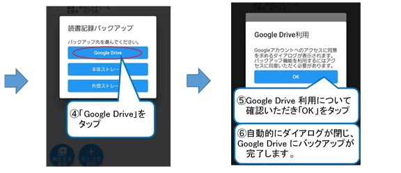 バックアップ先を選ぶウィンドウが開くので、「グーグルドライブ」をタップします。グーグルドライブ利用について、「アカウントのアクセスを求めるウインドウが表示されます。「バックアップ機能を利用するにはアクセスに同意いただく必要があります」と表示されるので、同意ただける場合は、「ＯＫ］をタップします。これでグーグルドライブにバックアップ完了です。