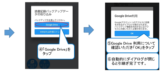「読書記録バックアップデータの取り込み」ウインドウが開くので、グーグルドライブをタップします。グーグルドライブ利用について、「アカウントのアクセスを求めるダイアログが表示されます。バックアップ機能を利用するにはアクセスに同意いただく必要があります」と表示されるので、同意ただける場合は、「ＯＫ］をタップします。これで引継ぎ完了です。