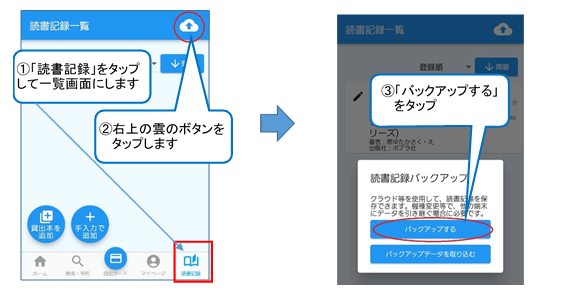 アプリの下の部分にある「読書記録」ボタンをタップします。「読書記録一覧」画面が開いたら、画面の右上にある雲の形のボタンをタップします。ウィンドウが開くので、「バックアップする」をタップします。