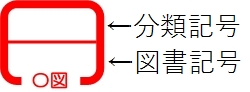 背ラベルの説明画像2
